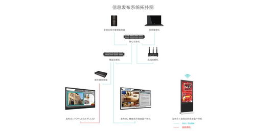 千博智能科技 人工智能基礎(chǔ)軟件開(kāi)發(fā)與會(huì)議電子信息發(fā)布系統(tǒng)的融合創(chuàng)新